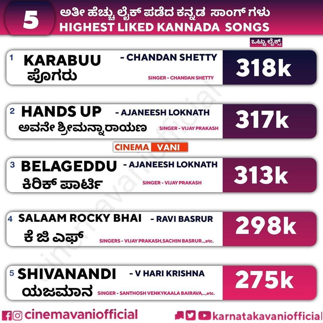 Dhruva Sarja FC tweet media