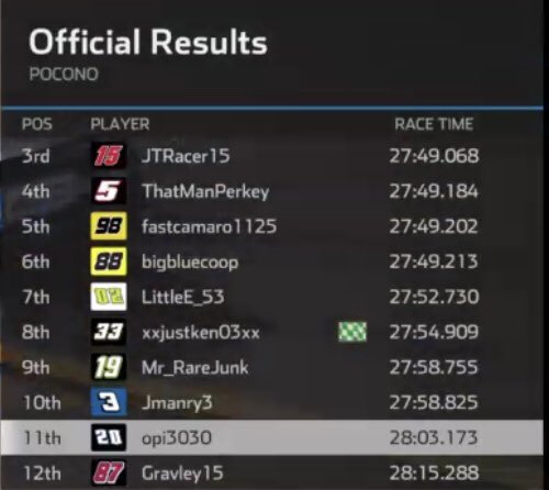 SteelCityRacin's tweet photo. Truck Series race results from Pocono https://t.co/PYWKC63Ivi