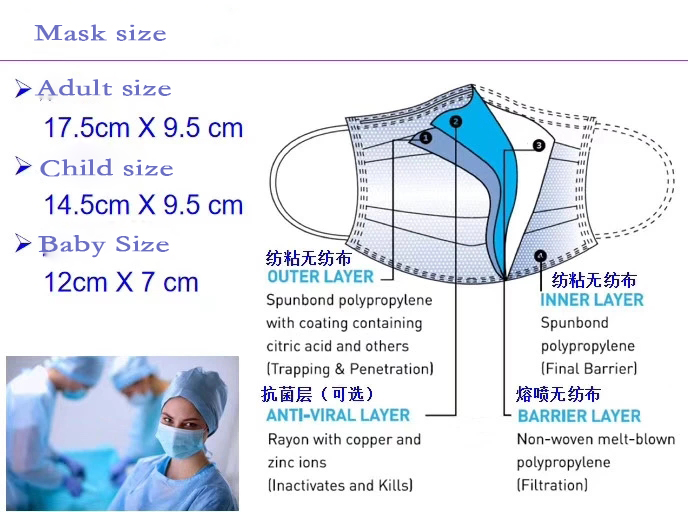 Allanchen88's tweet photo. 3ply mask in hot selling
CE and FDA
Welcome for mask order and inquiry
WhatsApp/wechat: 0086 13790678372 https://t.co/NVHzYF7w0l