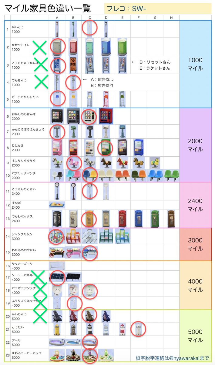 島 あつ マイル 森