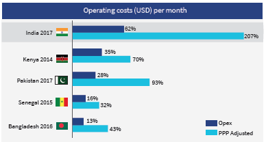 NehaParakh's tweet photo. #agentbanking network is widespread in India and has played an imp. role in managing the #COVID19 crisis. But their operating cost still high compared to other nations. Learn more about India’s #agentbanking network in our training module https://t.co/TfsS5NuYeh https://t.co/L2svtzG31t