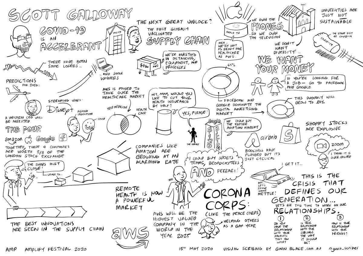 gavin_scribes's tweet photo. My scribing of @profgalloway's keynote this morning at the virtual @ampamplify event
#scribing #visualscribe #visualscribing #event #graphicrecording #graphicfacilitation #scribe #visualthinking #visualstorytelling #sketchnotes #australia 
@AMP_AU https://t.co/W1Y4knX6DW