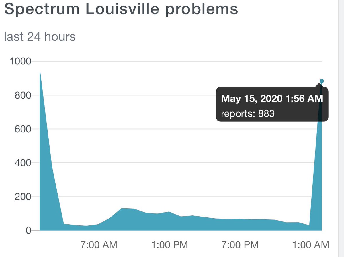 nobigdiehl's tweet photo. @GetSpectrum 2nd night in a row. Y’all.... #dontgetspectrum https://t.co/fmRuElXScQ