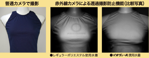 ɷ く寿し 公式では Photochrome と表現 もし Phytochrome の綴り間違いであれば 近 赤外線カメラまたは遠赤外線カメラの可能性 10年前だったか コンデジに搭載モデルが出た時も問題となった赤外線カメラだ 白い服は透けるやつ 画像1枚