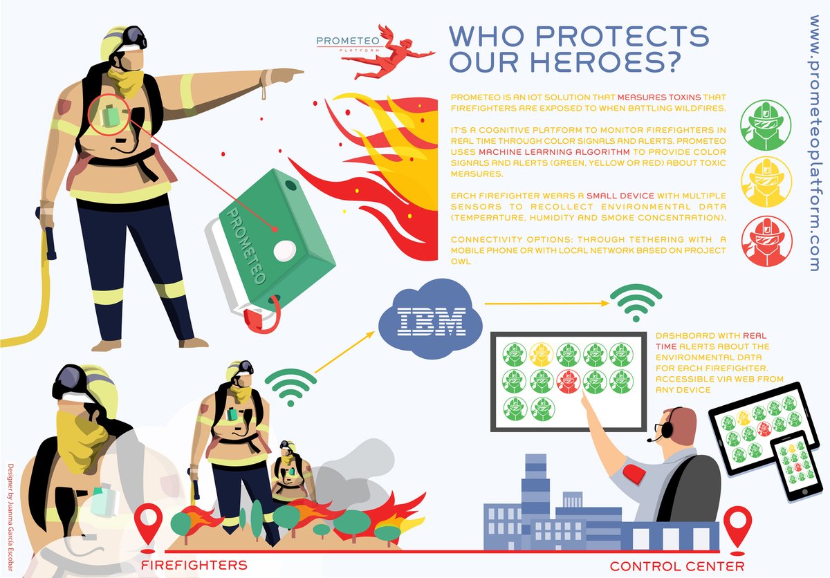 Last year <a href="/PROMETEOPL/">PROMETEO Firefighters Health Platform</a> won the <a href="/IBMDeveloper/">IBM Developer</a> <a href="/CallforCode/">Call for Code</a> , creating a a wearable device to measure carbon monoxide, smoke-concentration, humidity and temperature to monitor the safety of firefighters in real-time. Join the #hackathon to make a difference! codemotion.com/magazine/artic…