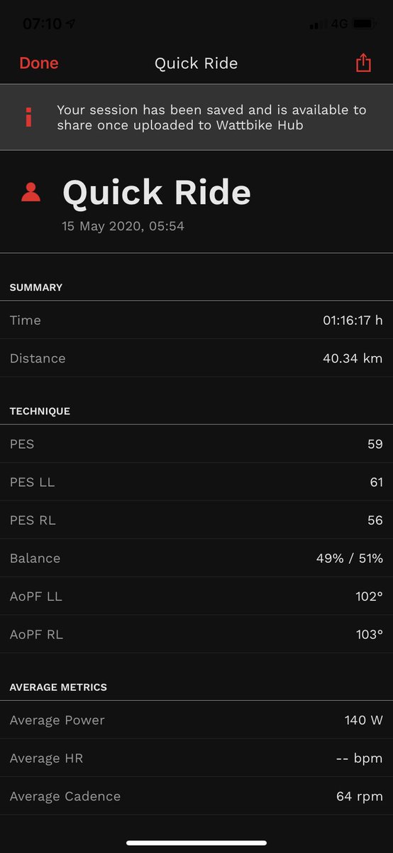 cforster26's tweet image. Last day of cycling.... 25 miles / 40.34km done before work ✅

Big finish later..... £25.00 short of that £1,500.00 target 

justgiving.com/fundraising/ca…