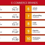 Image for the Tweet beginning: Clear indication of lopsided scoring