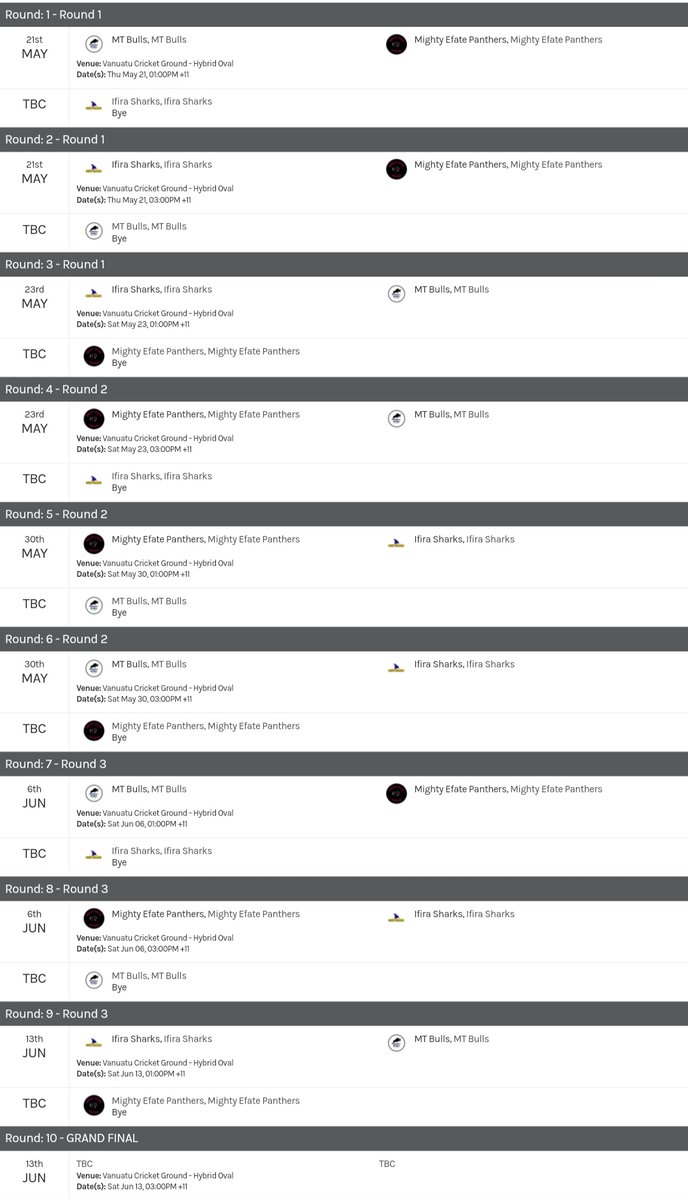 Lokendr_123's tweet photo. Good news ❕@vanuatu_cricket Vanuatu T10 matches starting from 21st May here are the details 
https://t.co/yv5YfKJ63X
@Dream11 #Dream11 #t10 #cricket #BornExpert #Fantasycricketgeek https://t.co/ljtvhs3Hy4