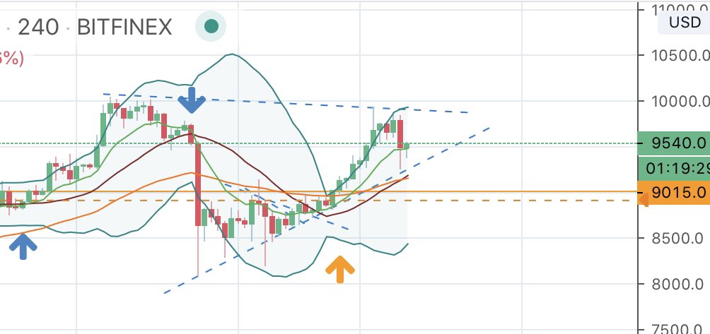CryptoJev's tweet photo. @SatoshiFlipper What you think Flip?...looking like a nice setup👇 https://t.co/jypy6ZA1yG