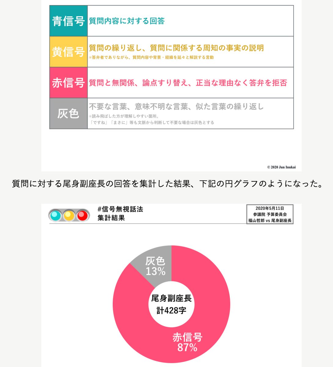 Spica A Twitter 全く質問に答えてなかった そして専門家会議の中立性の建前を無視した総理の耳打ち 福山質問自体は百済なかったけど ハーバードビジネスオンライン 批判された立憲 福山哲郎議員の尾身茂副座長への質疑はどんなものだったのか 全文起こして検証