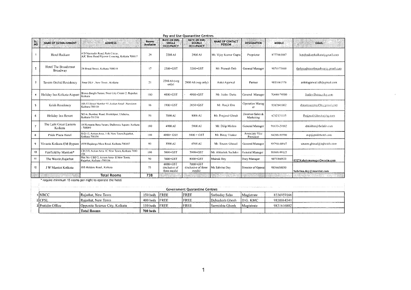 HomeBengal's tweet photo. GOWB keen to welcome back our people stranded in different countries and has long back communicated its agreement as well as quarantine arrangements details etc to GOI for special international inbound journeys. Letters attached. Bengal awaits flights. https://t.co/D6k4eNNA9k