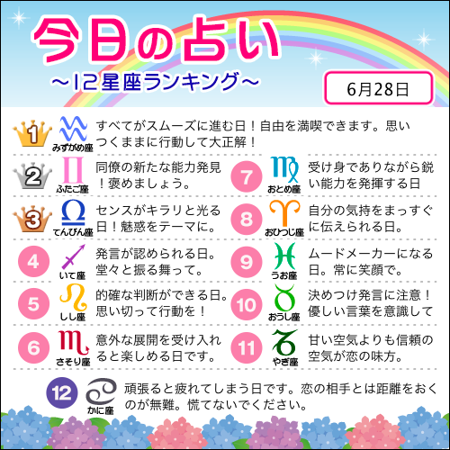 占いtvニュース 6月28日の12星座ランキング 1位 みずがめ座 2位 ふたご座 3位 てんびん座 すべての星座の恋愛運 仕事運 金運は こちら T Co 4nmagzi4tf 今日の運勢 T Co Izmdjxfiek Twitter 占いtvニュース 6月28日の12星座ランキング 1位 みずがめ座 2位 ふたご座 3位 てんびん座 すべての星座の恋愛運 仕事運 金運は こちら T Co 4nmagzi4tf 今日の運勢 T Co Izmdjxfiek Twitter