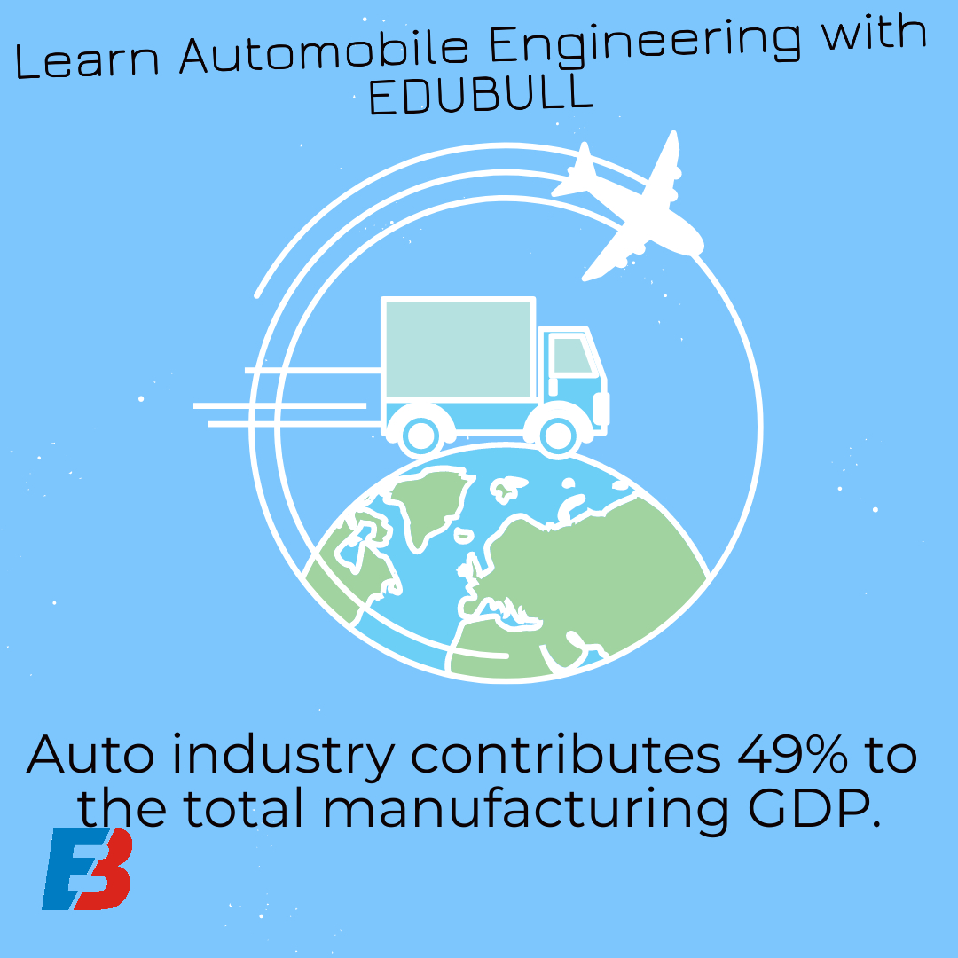 edubullofficial's tweet photo. The auto industry contributes 7.5 percent of India’s GDP and a whopping 49 percent of manufacturing GDP with a large economic multiplier impact.

#edubull #learnonline #onlineclasses #learnathome #onlineschool #freelearning #learnsomethingnew #staysafe #stayhome https://t.co/lHWKlgCMzt