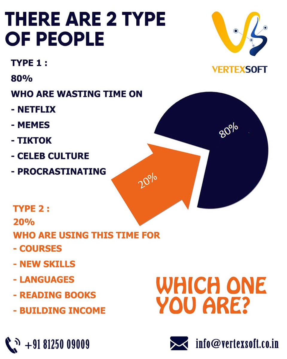Vertexsoft_vs's tweet photo. #learneveryday #netflix #memes #tiktok #celeb #procastination #wasteoftime #wastenotwantnot
#makingyourself #usetimewisely #timetolearn #utilizetime #knowknow #bestopportunity #course #newskills #programminglanguage #readbooks
#student
#btech #mtechstudent #phdproject #USA https://t.co/6b4iFJi4HC