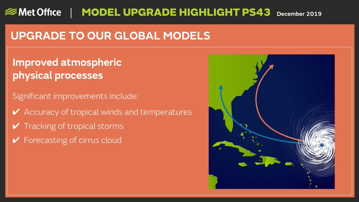 MetOffice_Sci's tweet image. The Coupled #DataAssimilation group are developing a fully coupled #OceanAtmosphere global #forecastmodel, due to replace our atmosphere-only version in 2021. It will better represent both the impact of the evolving ocean and tightly coupled phenomena such as #TropicalCyclones