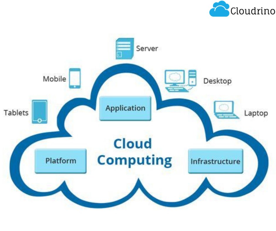 Cloudrino tweet media