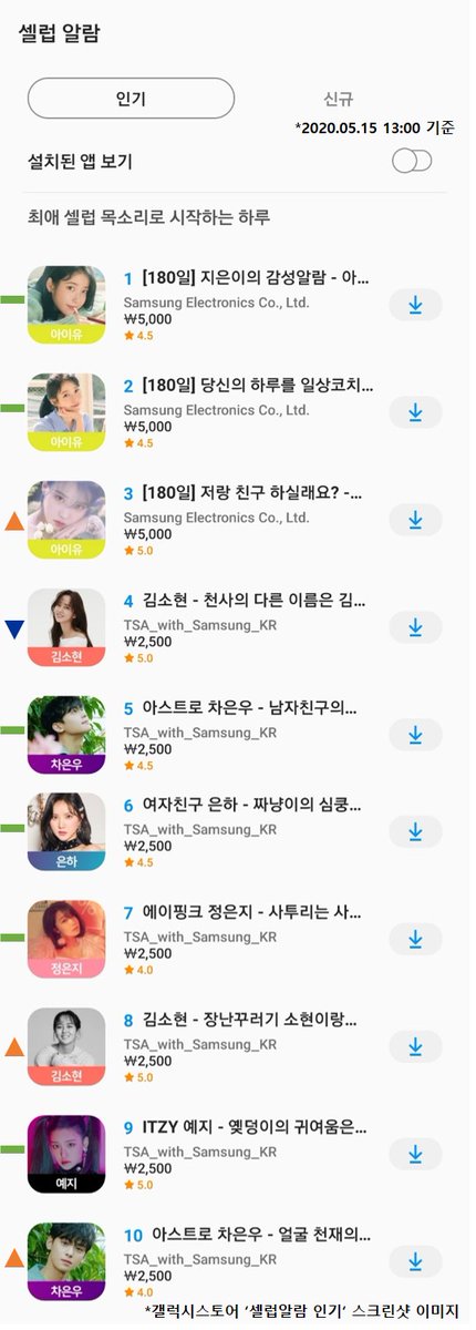 5월 둘째주 셀럽알람 순위가 왔어요‼️

이번주도 셀럽알람으로 행복한 주말 보내세요💕

#셀럽알람 #CELEBALARM #이번주 #순위 #셀럽알람과_함께_주말보내기