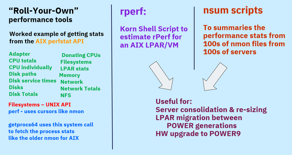 mr_nmon's tweet photo. Experimenting with GitHub4, 5 & 6: Tools for performance monitoring on #AIX and analysis - something for everyone
https://t.co/YiAlUj6VSz C programs on AIX
https://t.co/Wq7bEKHu30 script for AIX
https://t.co/bro6Nt619T scripts for nmon
#PowerSystems #POWER8 #POWER9 #rperf #nmon https://t.co/7G6rzNPTyL