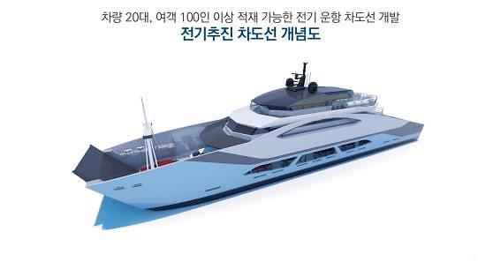 elemedproject's tweet photo. Korean Ministry of Oceans &amp; Fisheries deploys all #electric coastal #ferry to tackle GHG emissions. For more, visit: https://t.co/IFhUAYApgz 
@MOF; KRISO; KERI https://t.co/Q1HNNvoMoN