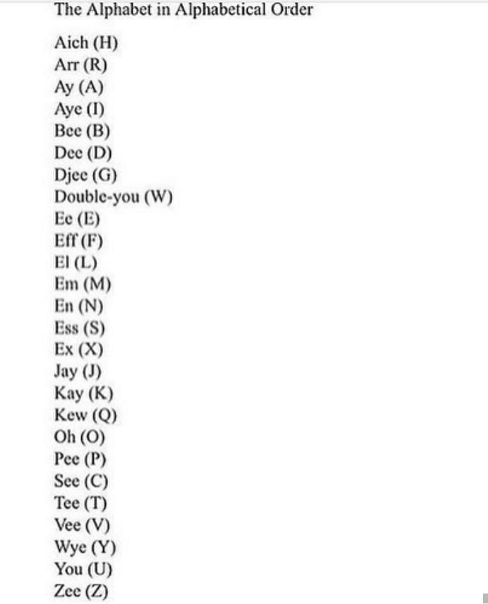Tomasz Wegrzanowski Alphabet In Alphabetical Order