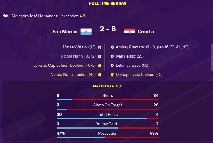 Every time we put in a decent performance, we fail to back it up. Losing to Croatia is no surprise, but that was rather embarrassing. Just the 6 goals for Kramaric...  #FM20