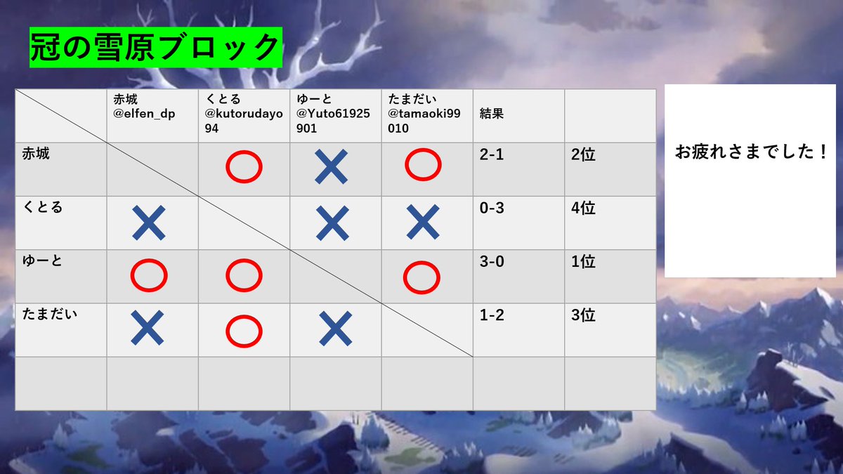 くとる Kutorudayo94 Twitter