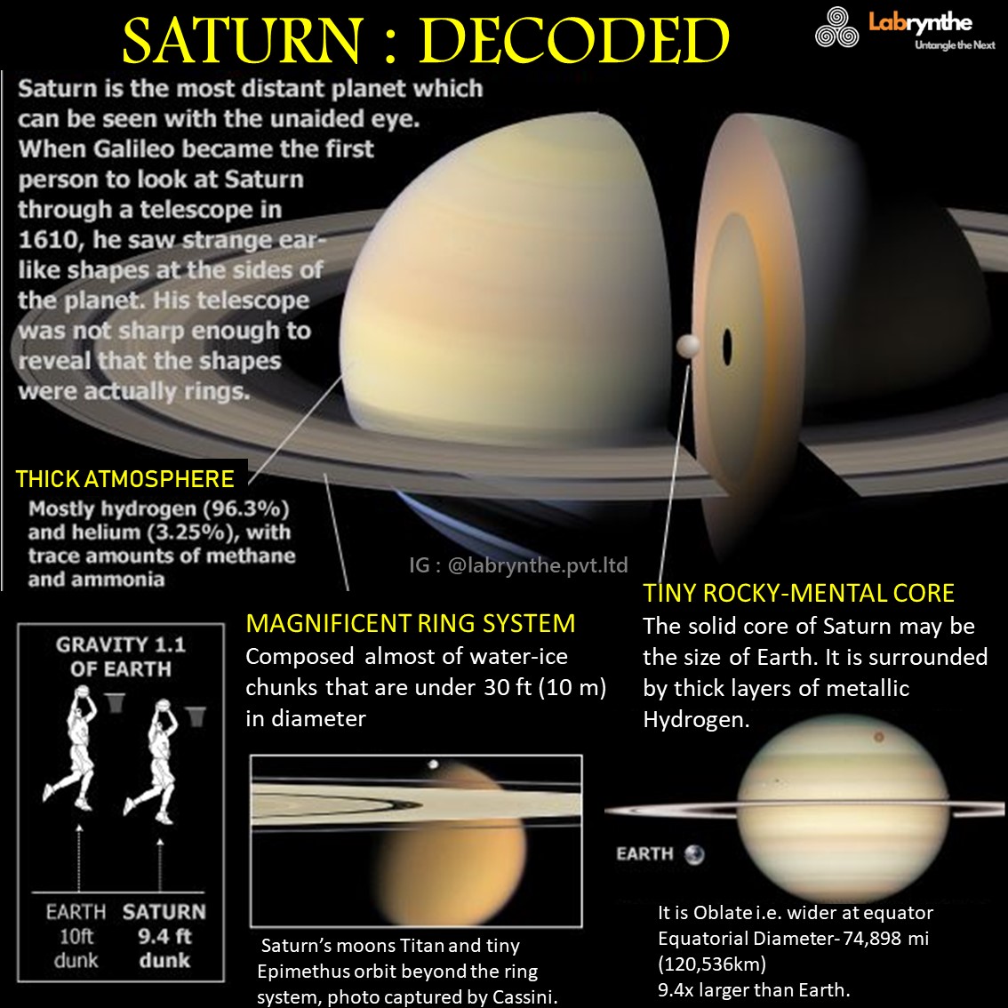 LabryntheLtd's tweet photo. Let's decode the gaseous giants of the solar system🤓
#planets #outerplanets #gaseousgiants #decode #decodingtheplanets #Jupiter #Saturn #uranus #neptune #astronomy #education #PromotingAstronomy #SolarSystem https://t.co/cvoX4SsA5e