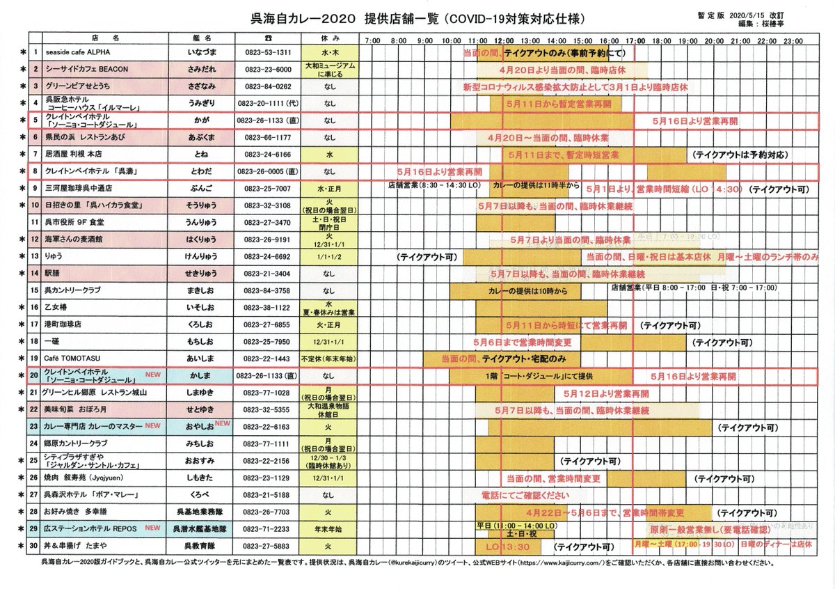 コート ダジュール