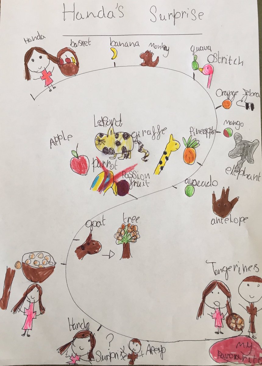 PouncinPanthers's tweet photo. @AvonwoodYear1 This is Savannah’s from 🦊 ❤️ https://t.co/PY3KPjmaE4
