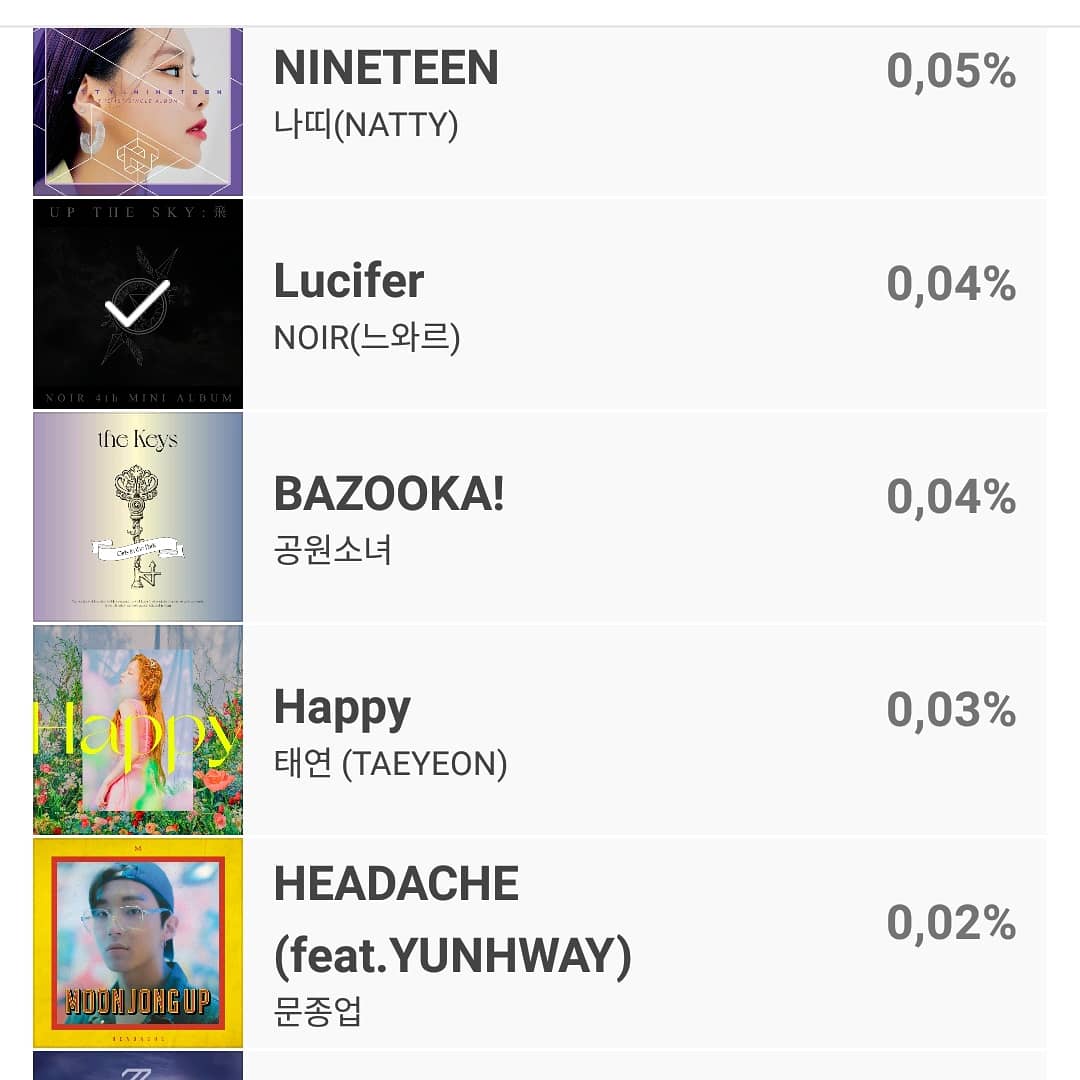 ShaylyNoir's tweet photo. Current rankings
7 - M Countdown
20 - Idol Champ Show Champion
3 - Idol Champ - Best Close-Up Shot
Let's go Lumies โญ Fighting ๐ฅ
#Noir #๋์๋ฅด #Lucifer #UpTheSky #voting #ShowChampion #IdolChamp #MWave #MCountdown #Kpop https://t.co/BYm8oxp0it