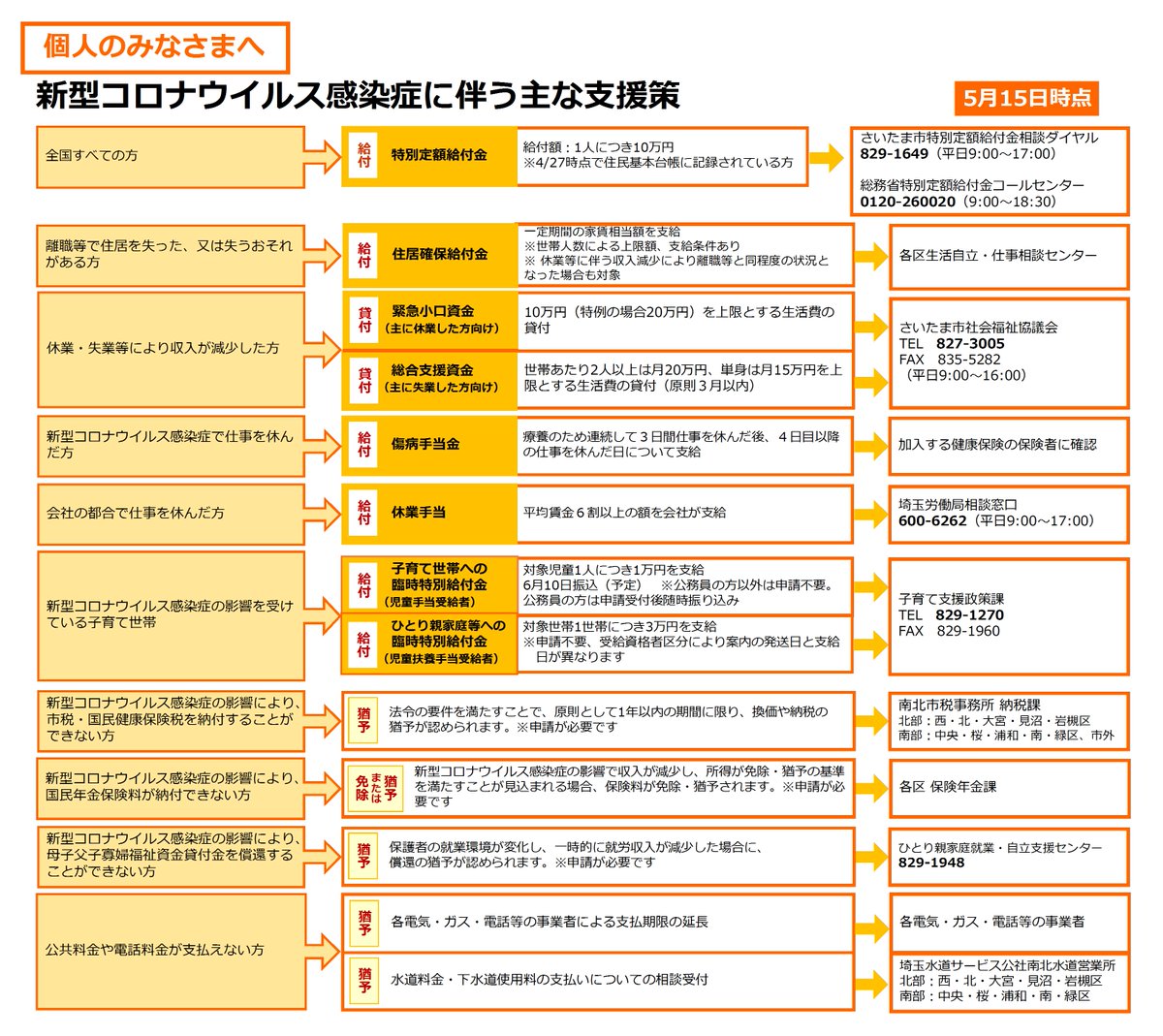 コロナウイルス さいたま市