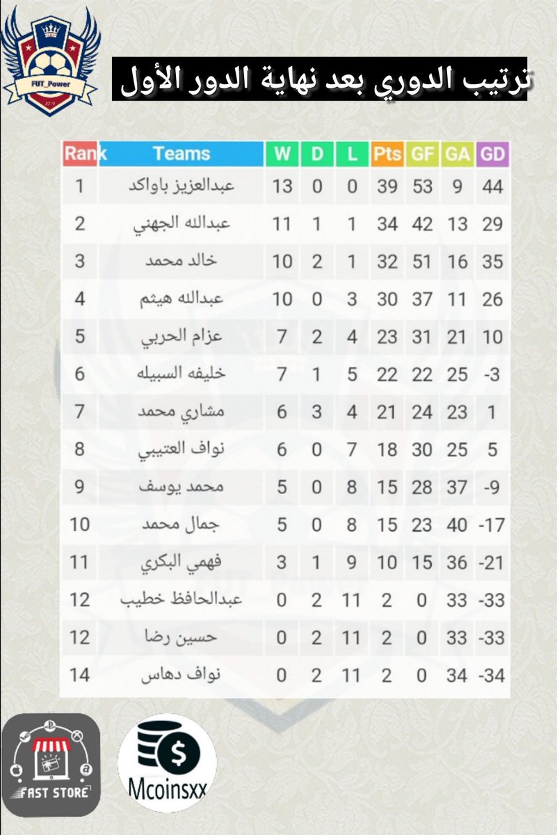 FUTPOWER3 tweet picture