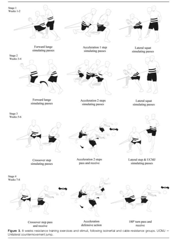marcmparera's tweet photo. Effects of 8 Weeks of Isoinertial vs. Cable-Resistance Training on Motor Skills Performance and Interlimb Asymmetries https://t.co/5aMvKUEvEo @JSCRonline 
S1: https://t.co/k27i6EIa3e
S2: https://t.co/IOYriHOk2i
S3: https://t.co/ZxR7ha0dHI
S4: https://t.co/mk4PyMJLep https://t.co/CE4rDE51q9