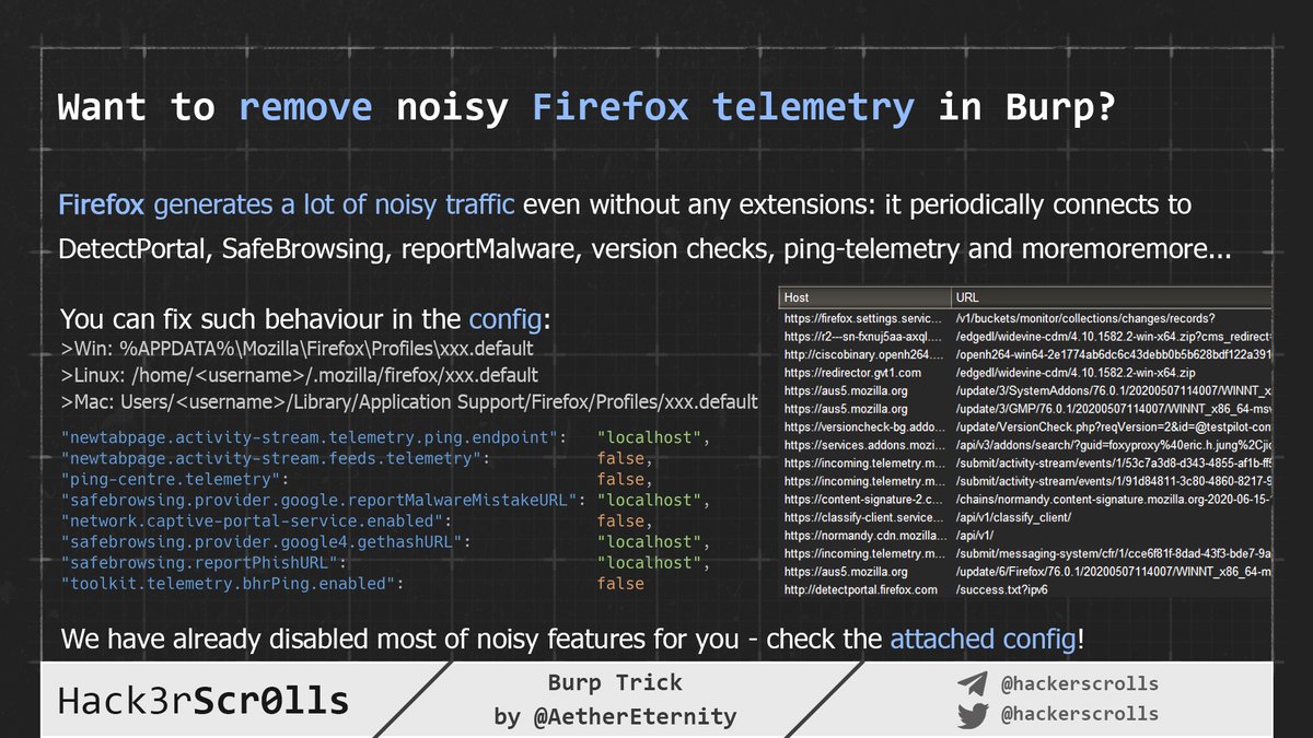 You suffer from Firefox telemetry requests in Burp, don't you?

Here is the solution — use this config file for Firefox:
gist.github.com/AetherEternity…

It disables most of telemetry features. 

Trick by <a href="/AetherEternity/">AerhetEretniry</a>

#BugBountyTip