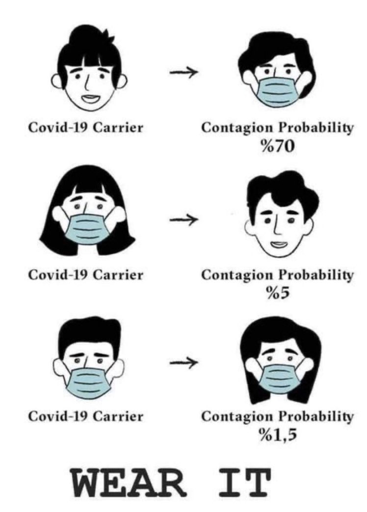 Le port du #masque un des alliés indispensables pour venir à bout du #Covid mais aussi un #antigrignotage redoutablement efficace après un confinement pur et dur où le frigo était notre meilleur ami. Reste plus qu’à solutionner quelques soucis de compatibilité avec les lunettes😉