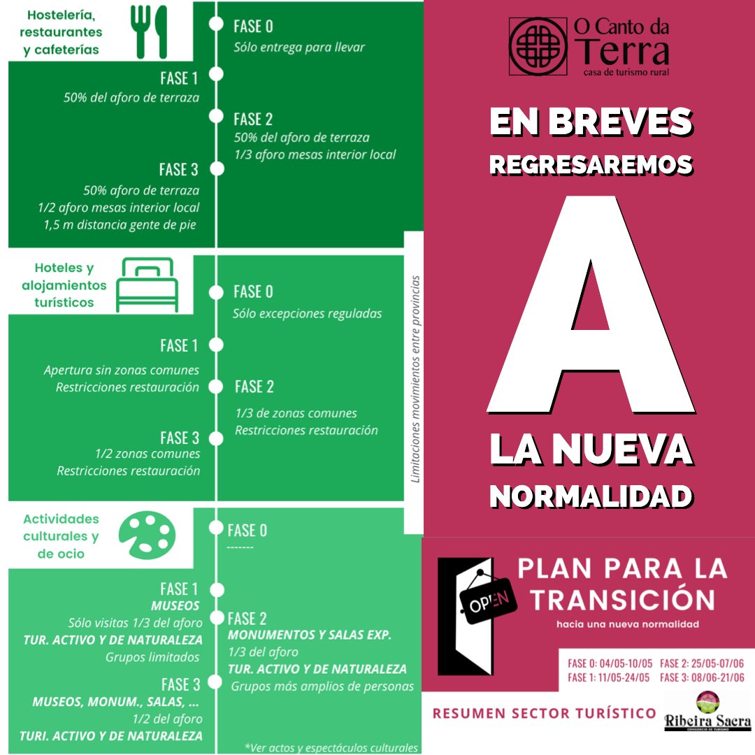 CantoTerra's tweet photo. #Viernes

 ➖ Es cuestión de tiempo que en breves regresemos a la nueva normalidad ⏰

✔️ Mientras tanto, os dejamos con un pequeño resumen de las fases de desescalada aplicadas al sector turístico en sus distintas modalidades.

♥️ Feliz fin de semana y mucho ánimo https://t.co/Sp0F7cRb98