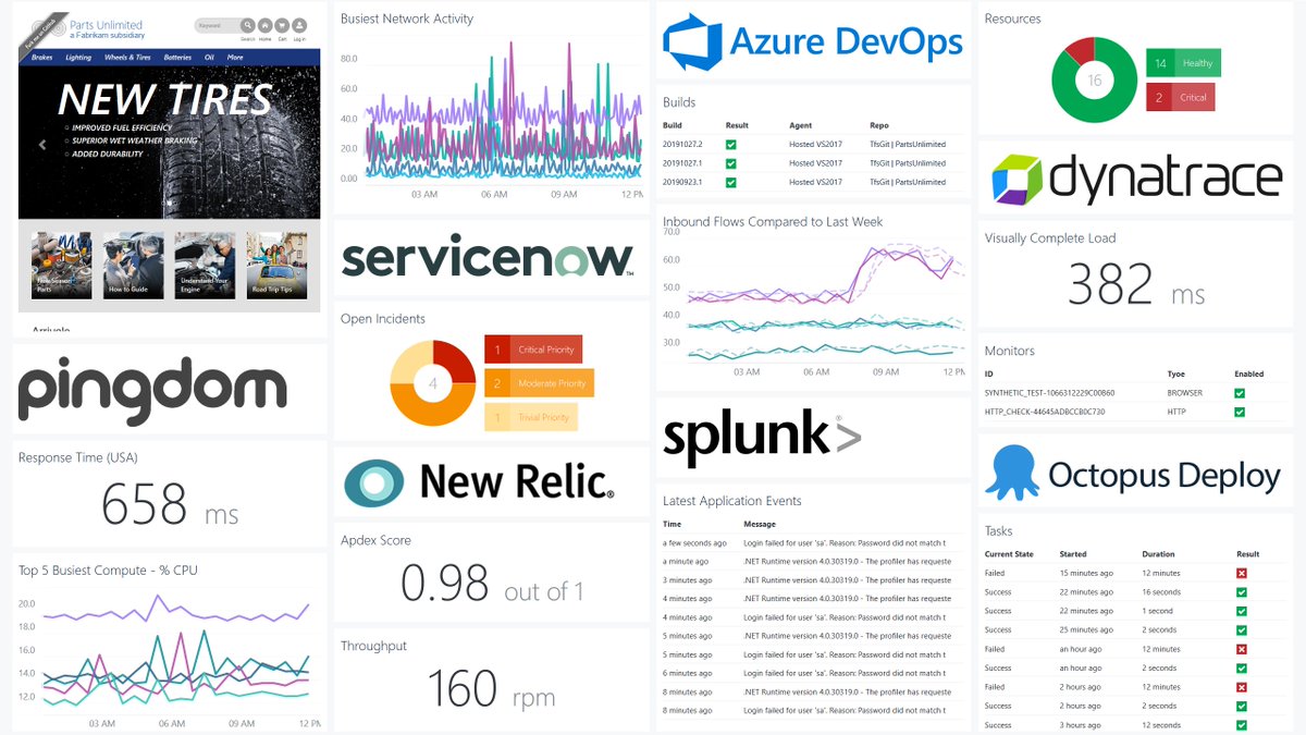 squared_up's tweet photo. Join us for a hands-on introduction to SquaredUp for #SCOM in this 'Live Demo with Q&A' webinar. We'll show how you can create and publish #dashboards, map and #monitor applications, and use #drilldowns and #reporting to troubleshoot alerts! π https://t.co/RCB8u3KRLD https://t.co/rrawD9tyLJ