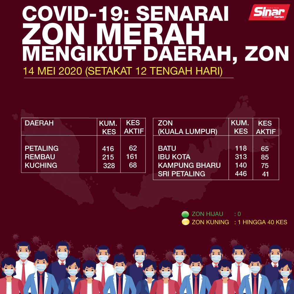 SinarOnline's tweet photo. #Covid19: Senarai zon merah mengikut daerah, zon
Berita terkini berkaitan di https://t.co/DEAgZYNyv6
#sinarharian #coronavirus #virus #koronavirus #pandemic #sinarprihatin #PKP #PKPD #pastiadasinar #zonmerah #zonkuning #zonhijau https://t.co/tJcyv9nUn9