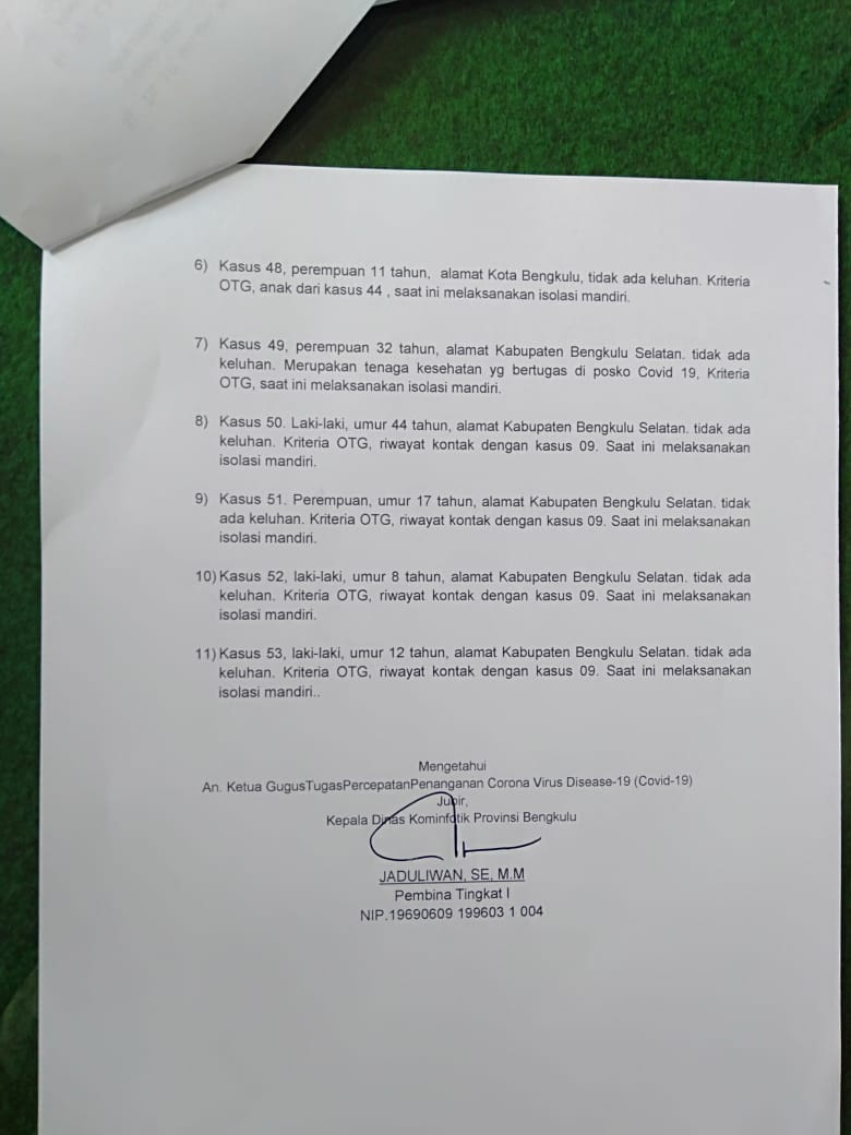 mediacenterBKL's tweet photo. Update Kasus Covid-19 di Provinsi Bengkulu, Jumat (15/5). Ada penambahan 11 kasus konfirmasi positif Covid-19, 7 kasus Orang Dalam Pemantauan dan 1 kasus Pasien Dalam Pengawasan.

Info Update Covid-19 bisa juga didapatkan di sini 👉 https://t.co/QokZ2ZkGVe https://t.co/GZ064jpYCY