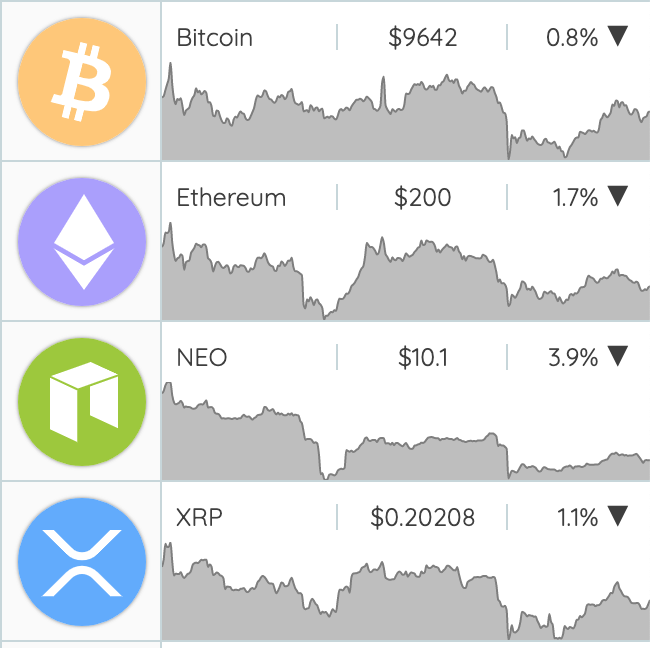 cash_juno's tweet photo. $BTC #BTC $ETH #ETH $XRP #XRP $NEO #NEO What other cryptocurrencies would you like to see compared? https://t.co/4dcppbhCVx