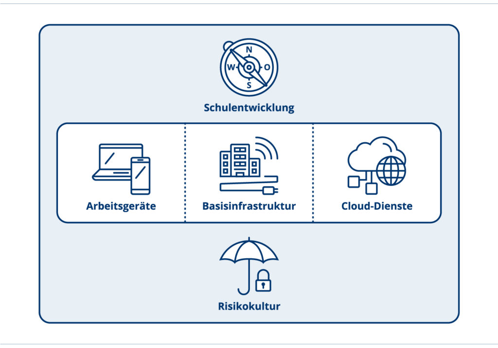 Applikation, Integration, Transformation - blog.edu-ict.ch/applikation-in… - 

Während Jahren haben wir uns gewünscht, dass die flach linear ansteigende Entwicklung im Bereich der Nutzung von digitalen Tools vor allem im Unterricht endlich Fahrt aufnehmen würde und wir se ... - ht ...