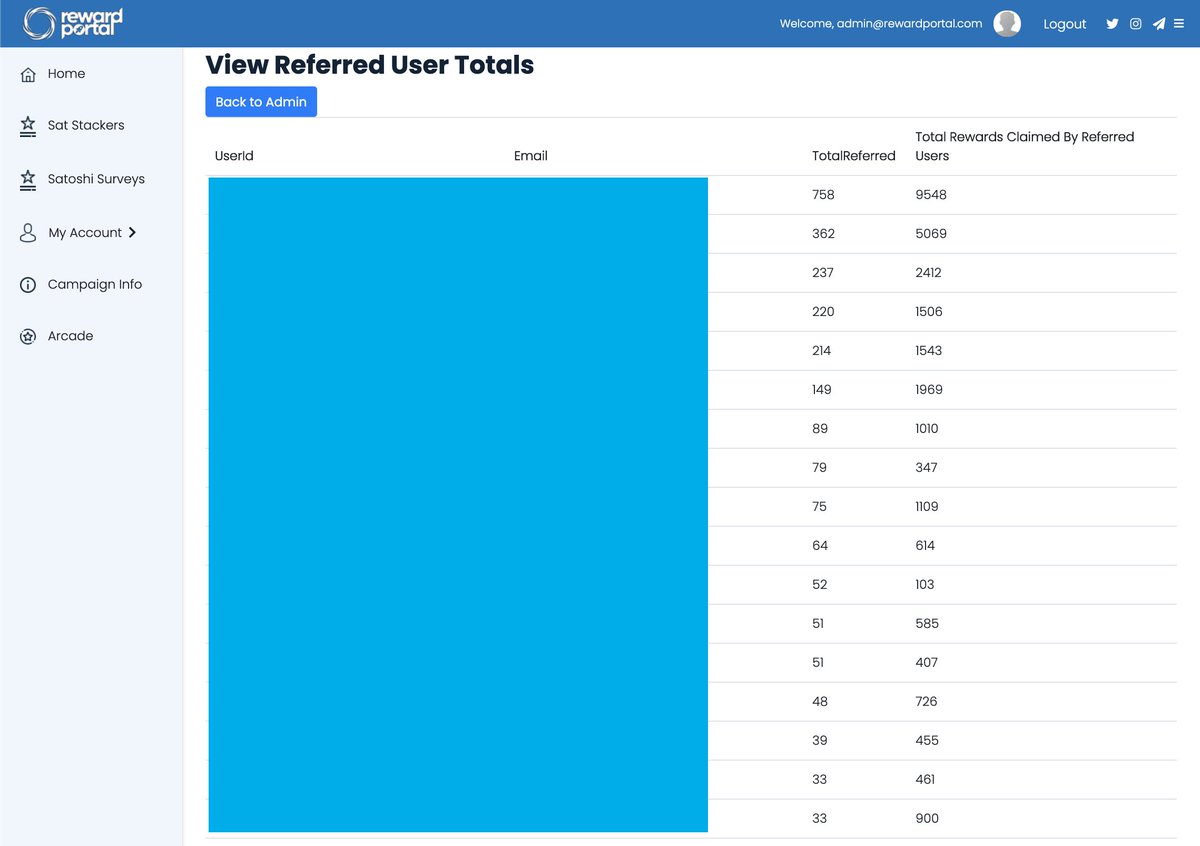 RewardPortal_'s tweet photo. Our top earners rack up serious stats with Reward Portal.
But our partner affiliates and referrers earn the biggest rewards!
Join https://t.co/vjoNj0tuYu to start referring and earning!
#Bitcoin $BTC #EarnWithRP https://t.co/CHRcwi9mbo