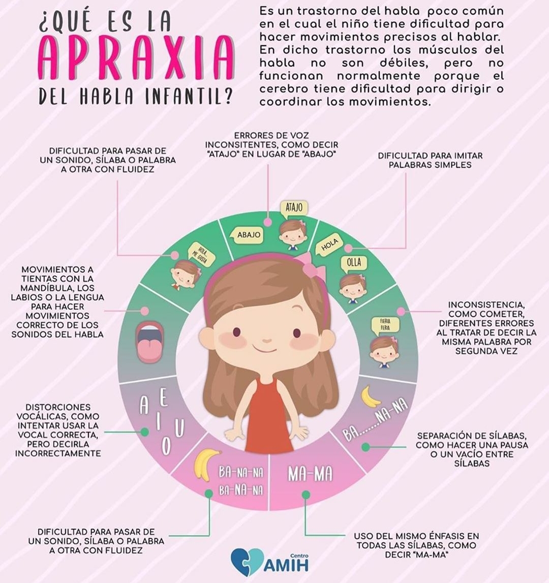 airunalvarez2's tweet photo. Pequeño resumen de la Apraxia Verbal Infantil 👧👦

#uv_rtl20 https://t.co/iWAPYYbBMU