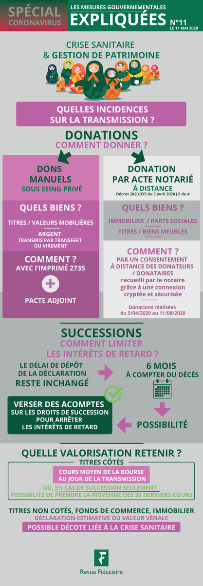 Crise sanitaire &amp; gestion de patrimoine : Quelles incidences sur la transmission ?
Découvrez toutes nos autres infographies sur RF Premium bit.ly/360ecke
 #CGP #Covid19 #Notaire #Transmission #Patrimoine #ExpertComptable #GestionDePatrimoine