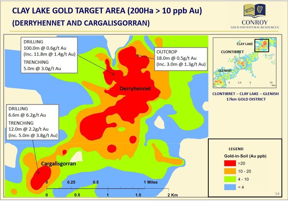 Conroy Gold And Natural Resources On Twitter Cgnr Gold Exploration 𝐂𝐥𝐚𝐲 𝐋𝐚𝐤𝐞 𝐆𝐨𝐥𝐝 𝐓𝐚𝐫𝐠𝐞𝐭 200ha 10ppb Au Soils Derryhennet Cargalisgorran Prospects Drilling Highlights Include 100m 0 6g T Au 6 6m