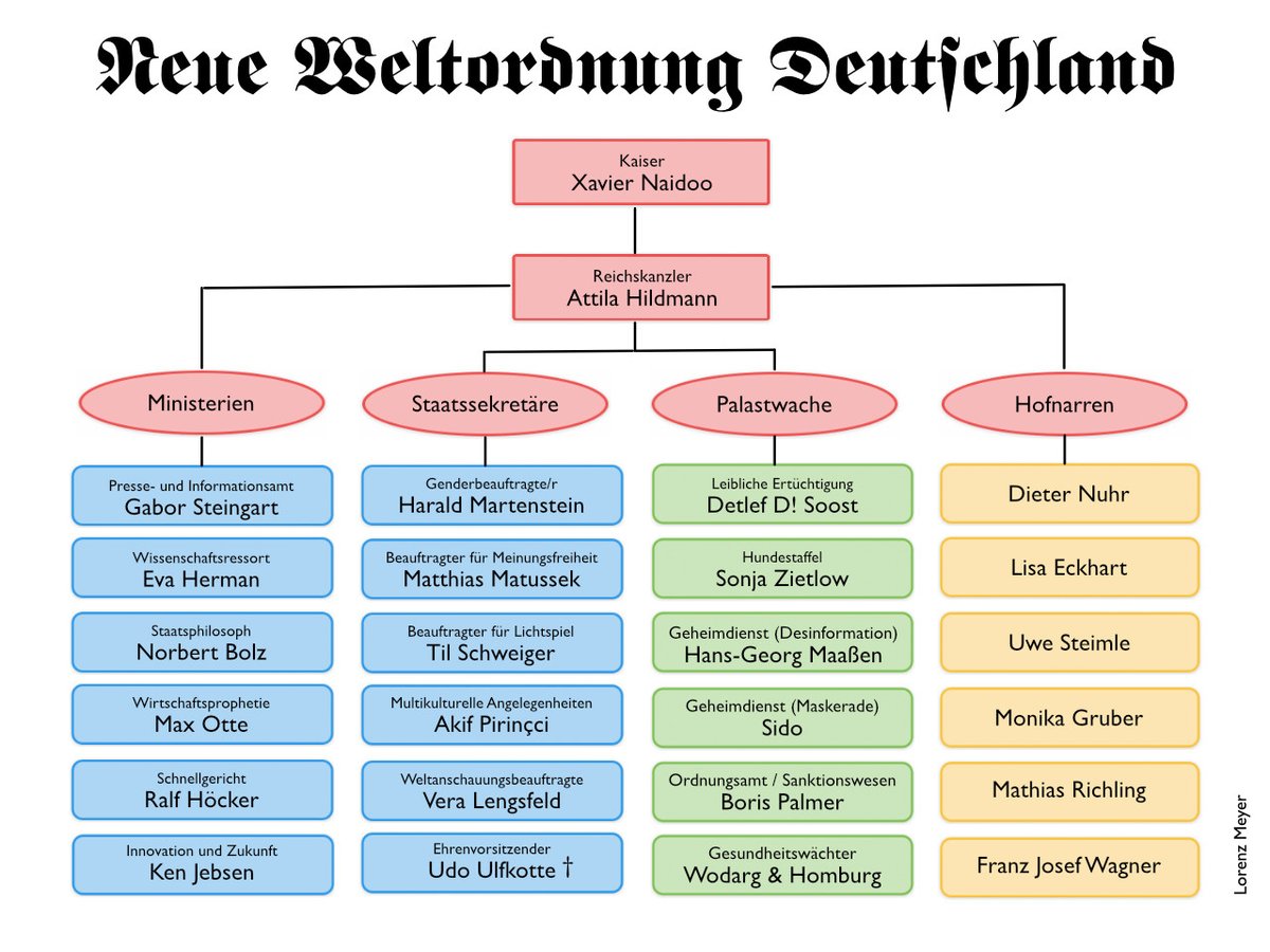 shengfui's tweet photo. Nach meiner Kenntnis gilt das ab sofort. Also unverzüglich. https://t.co/71fpUPgvyM