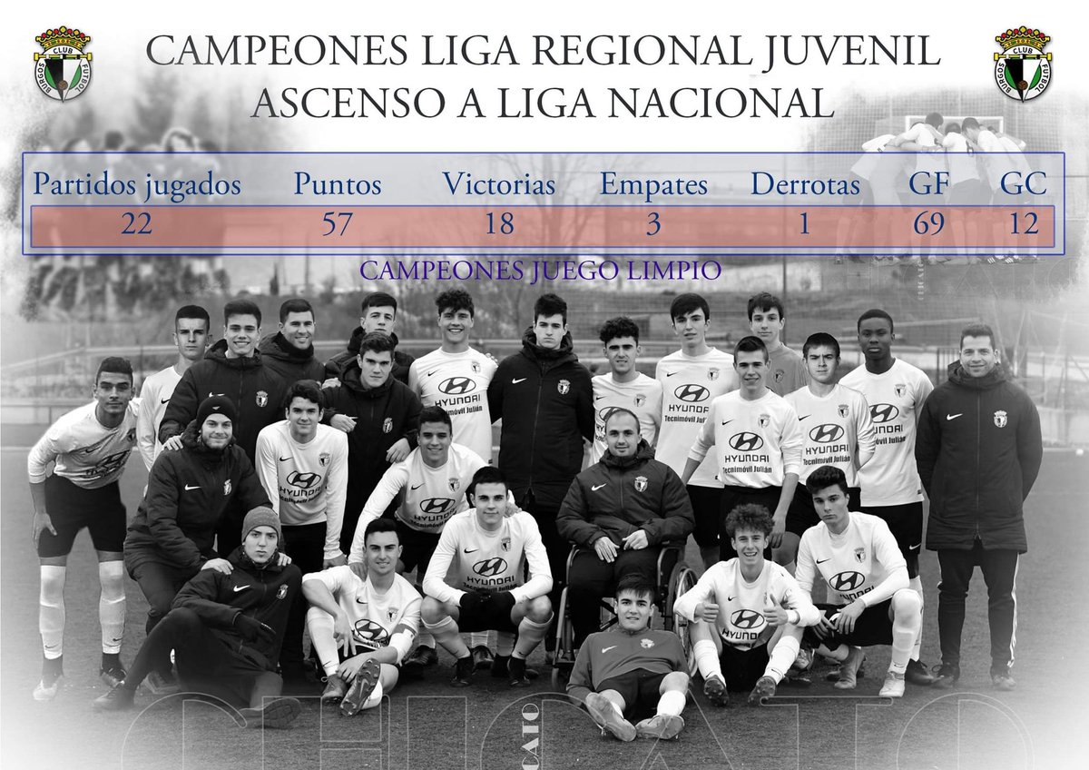 javichicato's tweet photo. ENHORABUENA EQUIPAZO
EL Juvenil Regional del @Burgos_CF gana la liga y asciende a Liga Nacional.
Muy grandes...!!!
#JuvenilRegionalBCF
#ElEquipoDeModa https://t.co/MQq2quXlYo