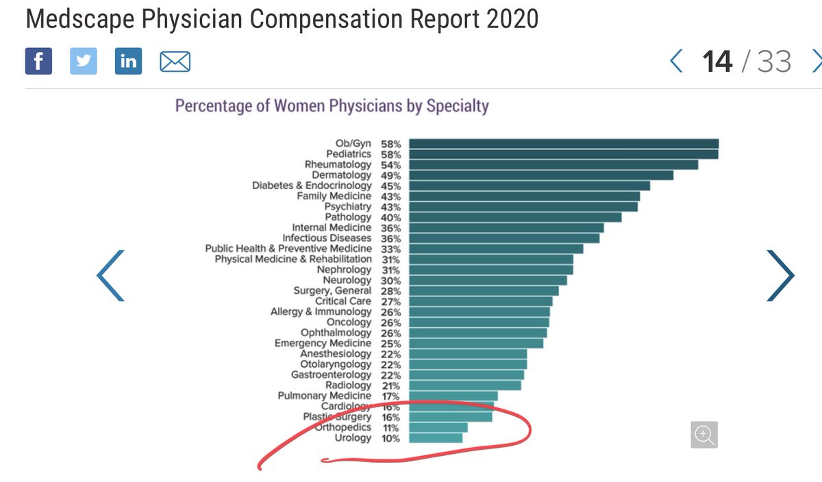 Below Ortho?!?  We gotta fix this.