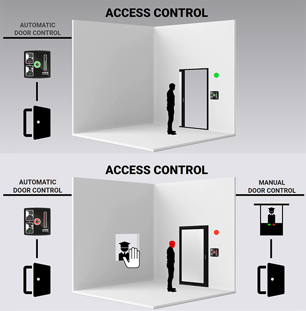 #RTSiSERVICE votre distributeur installateur #détecteur de #fièvre #température Kentix #Smartscan en #Alsace pour les lieux avec #public