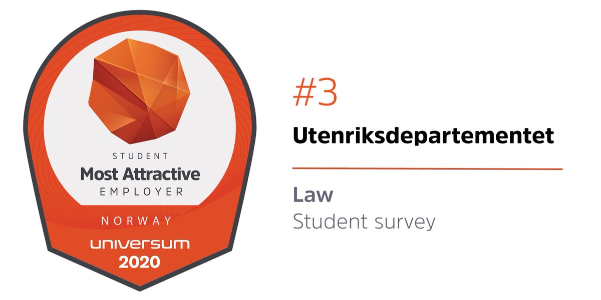 Congrats @Utenriksdept !🥉 Ranked #3 most attractive employer in Norway among law students - in the worlds largest and most comprehensive talent survey https://t.co/qyKbMhrCuN https://t.co/UKkxneEFwf